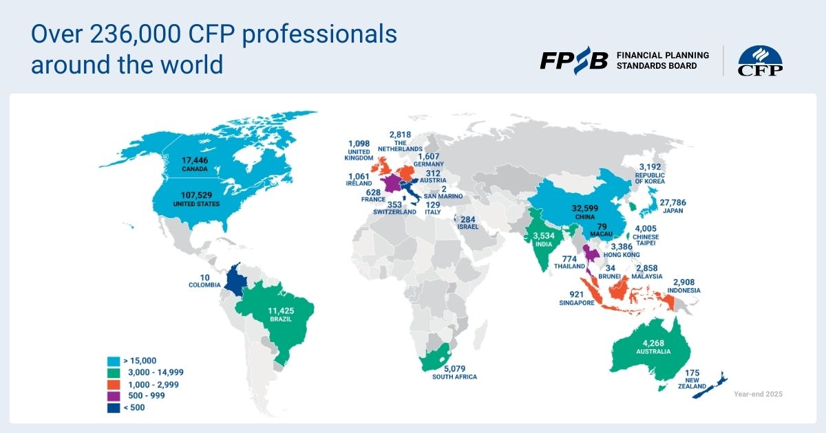 データで見るCFP<sup>®</sup>認定者