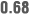0.68